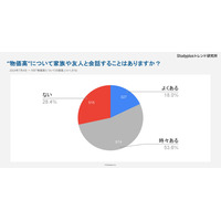 中高生の7割超「物価高が会話の話題に上がる」スタディプラス調べ 画像