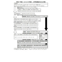 【中学受験2025】熊本県、併設型中学校入学者選抜1/12…要項公表 画像