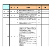 【高校受験】東京都立高、2024年度「推薦入試」小論文テーマ一覧を公開 画像