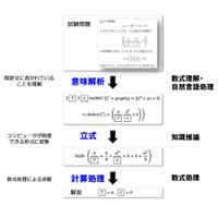 ロボットは東大数学をどう解く？ 東ロボに富士通研究所が参画 画像