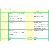 JTB、学校宿泊型の防災訓練プログラムの販売を開始 画像