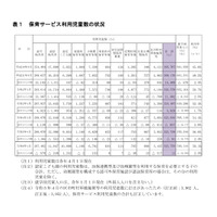 都の保育サービス状況、待機児童361人…増加へ転じる 画像