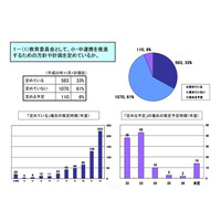 公立小中連携の取組み、96％が成果あり…文科省調べ 画像