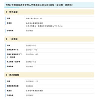 【高校受験2025】沖縄県立高入試、実施要項公表…学力検査3/4-5 画像