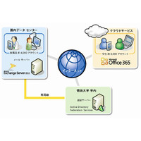 徳島大学、マイクロソフトのメールシステムを導入…可用性とセキュリティが向上 画像