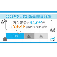 内々定者の4割「3社以上」内々定保有、25年卒マイナビ調べ 画像