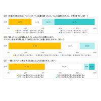 2026年卒学生、約6割がインターンシップ参加済み 画像