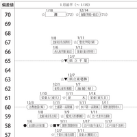 【中学受験2025】四谷大塚、第3回合不合判定テスト（9/8実施）偏差値…筑駒73・桜蔭71＜PR＞ 画像