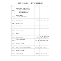 【中学受験2025】秋田県立中、検査日12/21…3校220名募集 画像