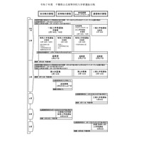 【高校受験2025】千葉県公立高、選抜実施要項を公表 画像