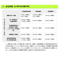 【高校受験2025】都立高入試、新たに4校で在京外国人選抜 画像