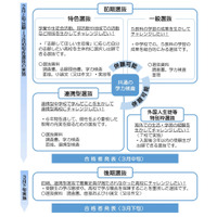 【高校受験2025】福島県立高校入試、前期学力検査3/5 画像