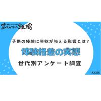 大人の6割超、両親の年収による体験格差を「感じたことがある」 画像