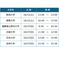 【大学受験】医学部医学科セミナー全6回10/12・27…河合塾麹町校 画像