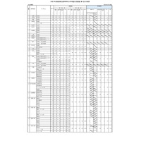 【高校受験2025】佐賀県立高入学希望状況（第1回）佐賀北2.31倍など 画像