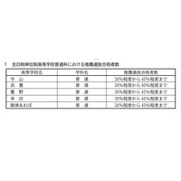 【高校受験2025】愛知県公立高、全日制単位制の検査内容など 画像