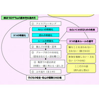 文科省、小中高校生への生徒指導の取組み10例を紹介 画像