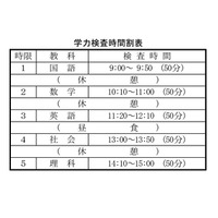 【高校受験2025】山口県公立高、入試実施要領を公表 画像