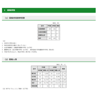 【中学受験2025】都内私立中180校で2万5,796人募集…177人増 画像