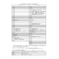 【高校受験2025】静岡県公立高、入試要領を公表…学力検査3/5 画像