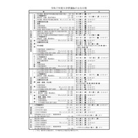 【高校受験2025】長崎県公立高、実施要領…新制度初 画像