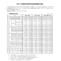 【高校受験2025】兵庫県進学希望調査・倍率（9/1時点）神戸（理数）2.80倍 画像