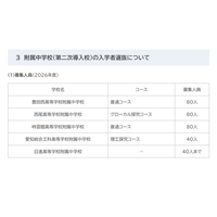 【中学受験2026】愛知県立中高一貫5校の入試概要など公表…説明会も 画像