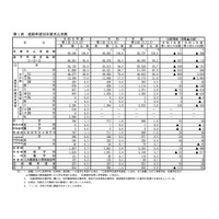 【高校受験2025】愛知県公立高、希望倍率（第1回9/10時点）瑞陵4.50倍 画像