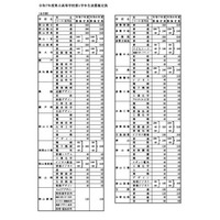 【高校受験2025】岡山県立高、募集定員は1万625人…一般入試3/11-12 画像