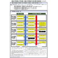 【高校受験2025】鹿児島県、推薦選抜で「学科併願」導入 画像