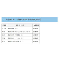 【高校受験2026】福岡県立高、16校が特定教科を加重評価・配点 画像