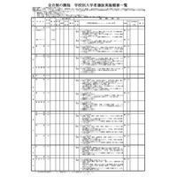 【高校受験2025】富山県立高入試、27校62学科で推薦選抜 画像