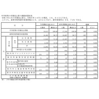 【高校受験2025】群馬県進学希望調査・倍率（10/1時点）前橋1.14倍 画像