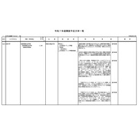 【大学受験2025】オンライン「ZEN大学」に設置認可 画像