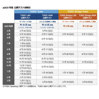 25年度TOEIC Program公開テスト日程発表、土曜日実施継続 画像