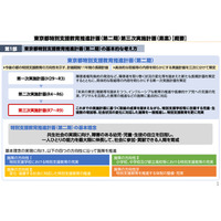 東京都、特別支援教育推進計画（第2期）意見募集11/30まで 画像