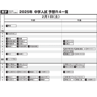 【中学受験2025】日能研「予想R4偏差値一覧」首都圏・関西10月版 <PR> 画像