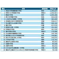 学校対抗競技プログラミング大会、1位「筑駒」 画像