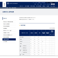 【大学受験2025】京都大「特色入試」出願状況…理学部の数理科学入試12.4倍 画像