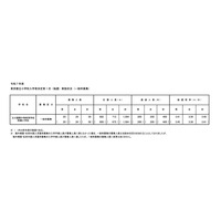 【小学校受験2025】立川国際中等附属小、一般枠の第1次抽選3.49倍 画像