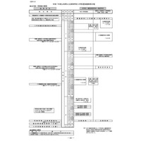 【高校受験2025】山形県公立高の入学定員6,560人、一般選抜3/7-8 画像