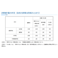 神奈川私立中高の転編入学…3学期は桐光、横浜翠陵など66校 画像