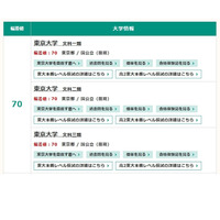 【大学受験】東進「大学入試偏差値ランキング」最難関は東大理三74 画像