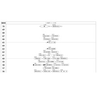 【中学受験2025】四谷大塚、第5回合不合判定テスト（11/17実施）偏差値…筑駒73・桜蔭71＜PR＞ 画像