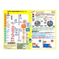 群馬県、高校生向け修学支援制度を紹介…返済不要の奨学給付金も 画像