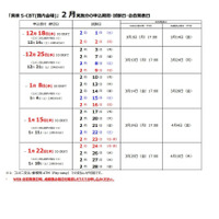 英検S-CBT、第3回2月実施分の申込受付…11/27より 画像