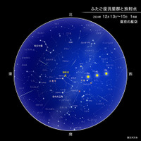 ふたご座流星群・すばる食・スピカ食…12月は天体ショーが次々 画像