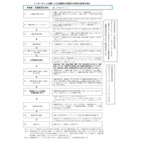 【高校受験2025】千葉県公立高、ネット出願後の志願変更の流れ 画像