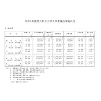 【大学受験2024】総合型選抜、入学者約10万人…一般選抜は国立が微増 画像