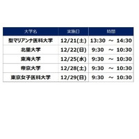 【大学受験】河合塾、医学部進学セミナー12月 画像